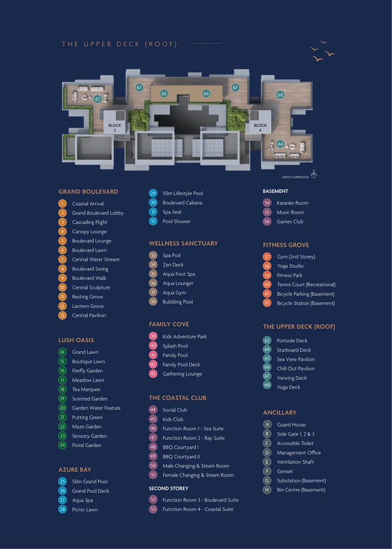 Coastal Cabana facilities legend and The Upper Deck roof plan (developer drawing): the 68 numbered facilities in the Grand Boulevard, Lush Oasis, Azure Bay, Wellness Sanctuary, Family Cove, The Coastal Club, Fitness Grove, basement and roof