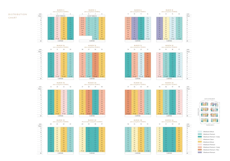Coastal Cabana unit distribution chart (developer drawing): every block, stack and storey coloured by home type, from Block 2 to Block 32